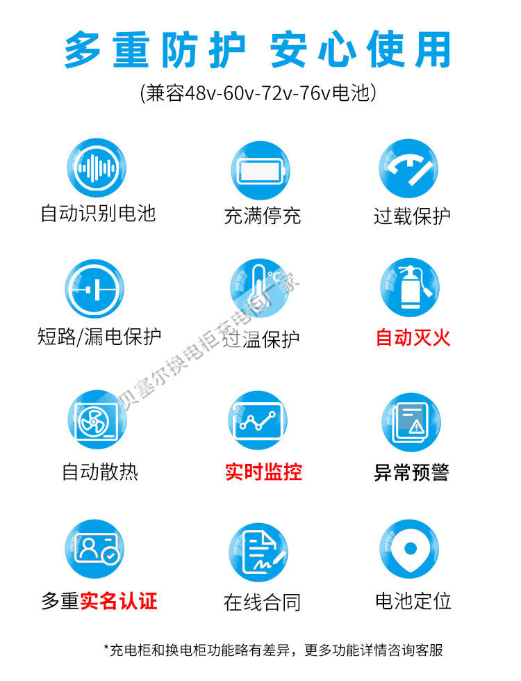 貝塞爾充換電柜詳情頁240827-15-3核心技術-換電柜.jpg